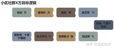 建材行業(yè)銷售提升新路徑 小區(qū)社群營(yíng)銷實(shí)踐策略
